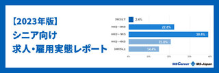 【2023年版】シニア向け求人・雇用実態を徹底解説