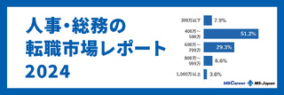 人事・総務の転職市場レポート2024