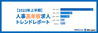 「【2023年上半期】人事・総務の求人傾向［高年収編］」を徹底解説！
