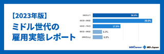 【2023年版】ミドル世代の雇用実態を徹底解説