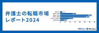弁護士の転職市場レポート2024