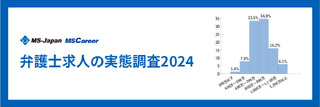 【弁護士求人の実態調査2024】想定年収やリモートワークOK求人の割合など