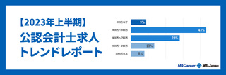 【2023年上半期】公認会計士の求人傾向を徹底解説！
