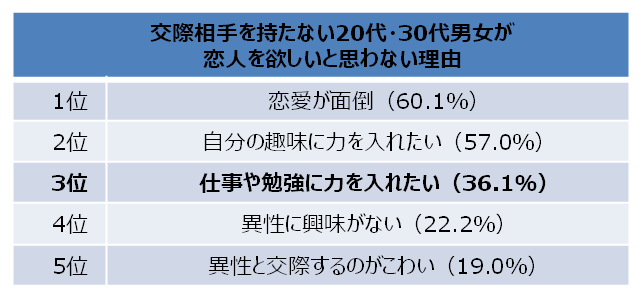 20161118-表5.png