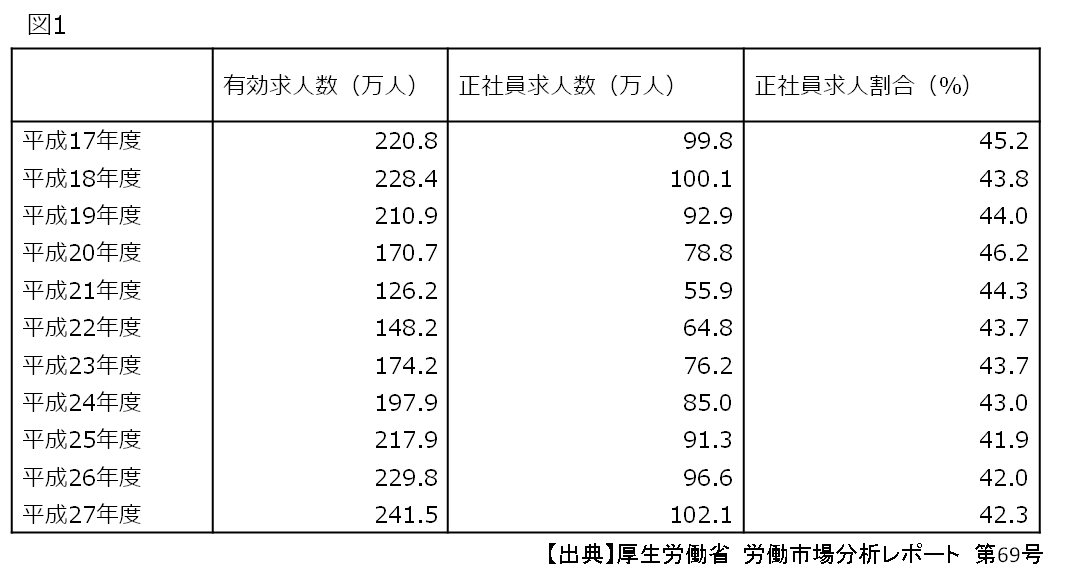 正社員求人の動向.png