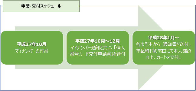 申請・交付スケジュール